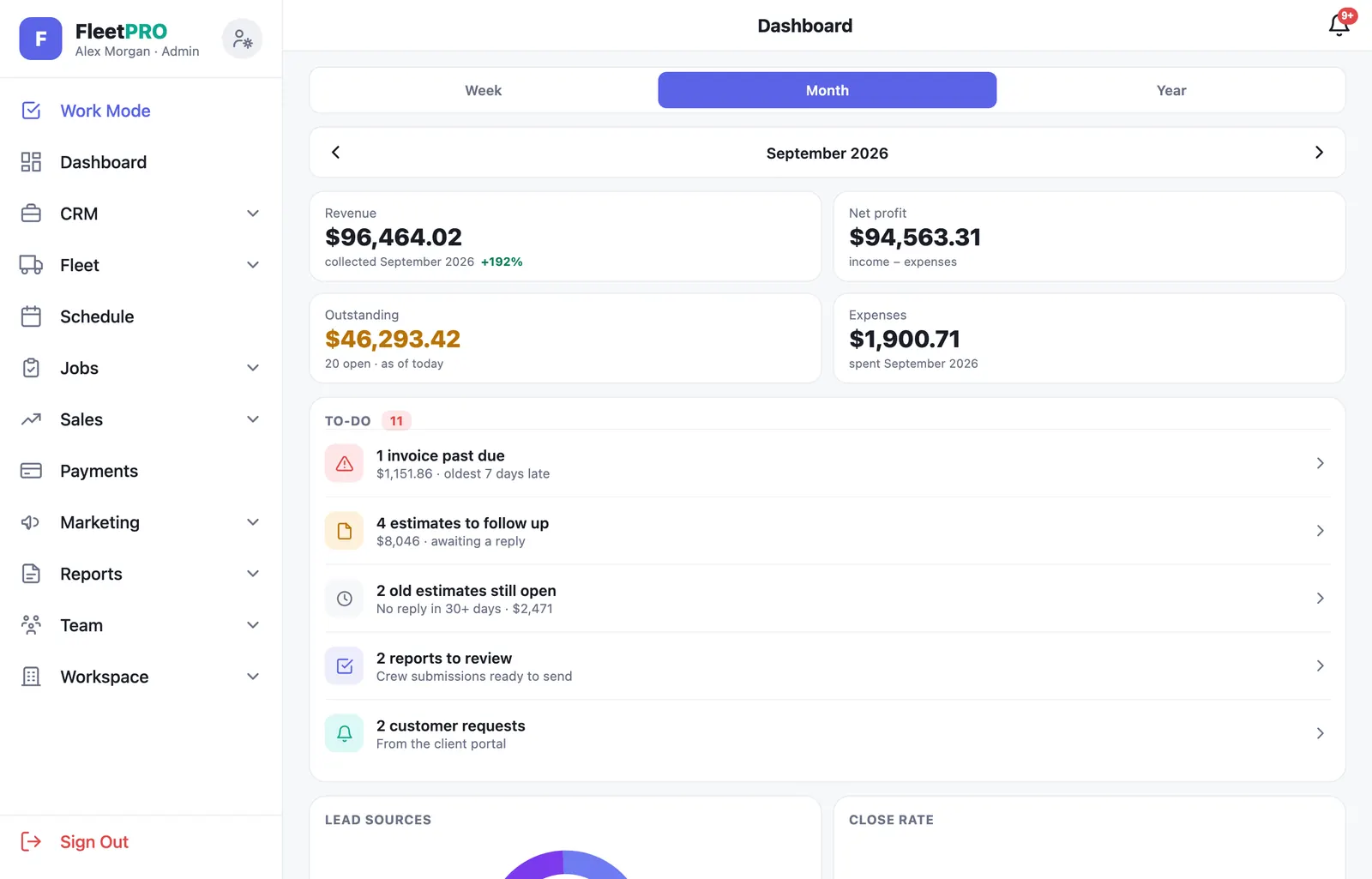 Business dashboard