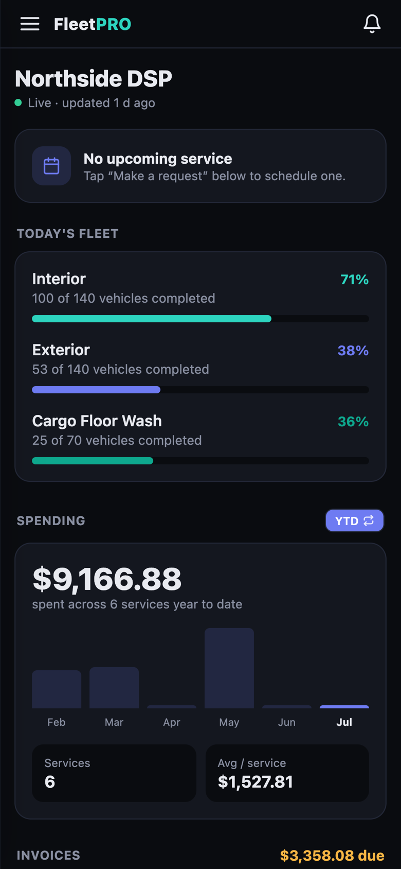 Customer portal — live fleet progress, spending, invoices