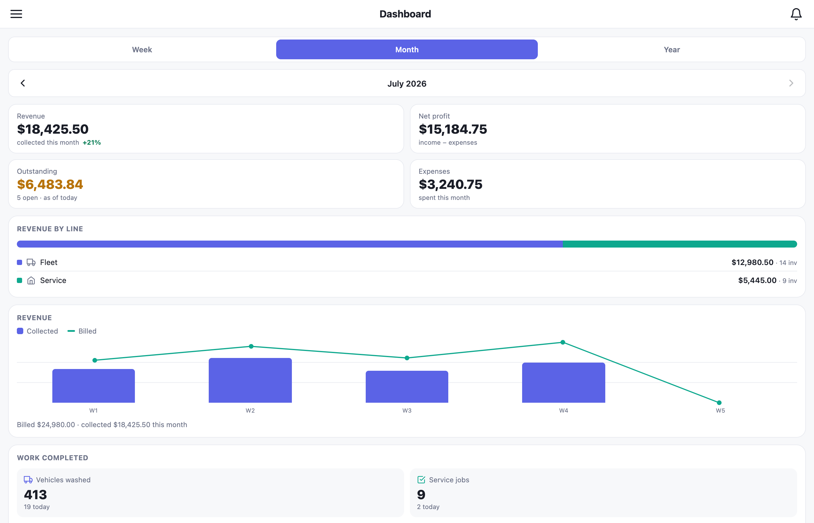 FleetPRO business dashboard — revenue, profit, and fleet analytics